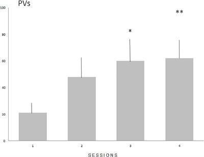 Anticipatory 50-kHz Precontact Ultrasonic Vocalizations and Sexual Motivation: Characteristic Pattern of Ultrasound Subtypes in an Individual Analyzed Profile